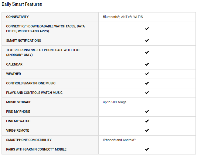 Specifications of the Garmin Forerunner 245 Music